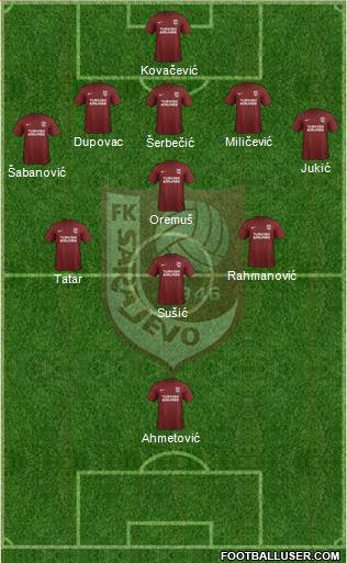 FK Sarajevo Formation 2020