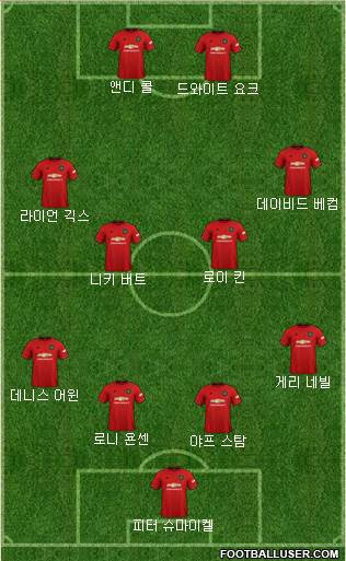 Manchester United Formation 2020