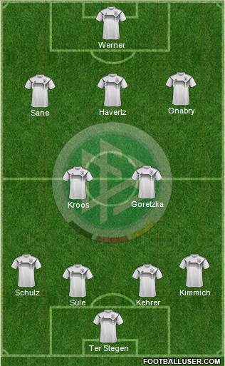 Germany Formation 2020