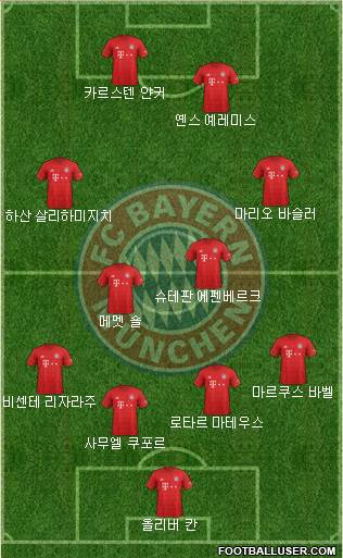 FC Bayern München Formation 2020