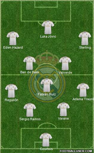 Real Madrid C.F. Formation 2020