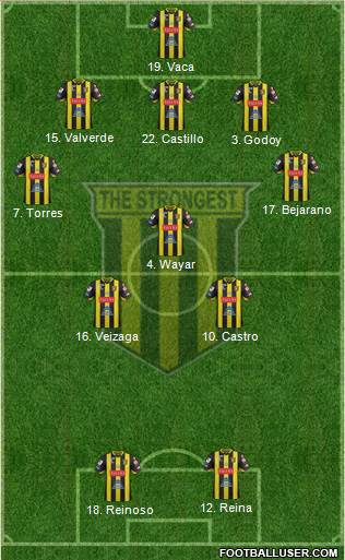 FC The Strongest Formation 2020