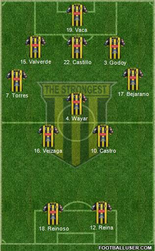 FC The Strongest football formation