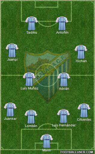 Málaga C.F., S.A.D. Formation 2020