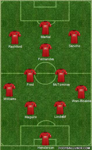 Manchester United Formation 2020