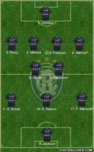 C Remo Formation 2020