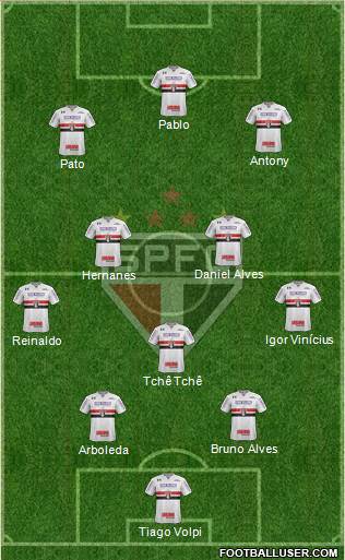 São Paulo FC Formation 2020