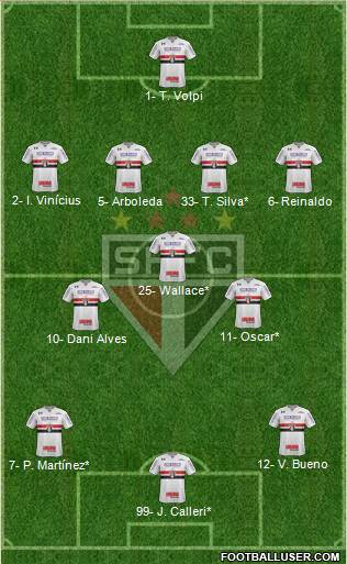 São Paulo FC Formation 2020