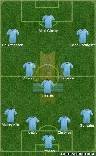 Uruguay Formation 2020