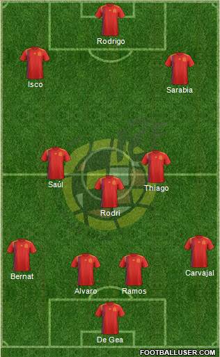 Spain Formation 2020