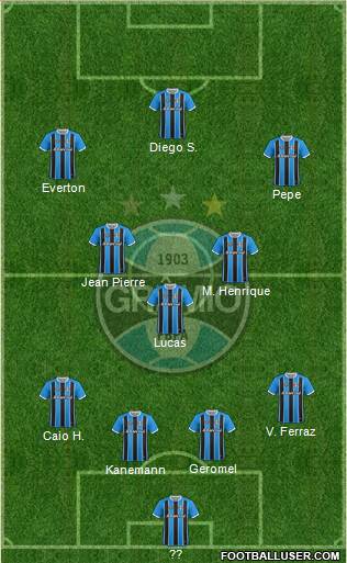 Grêmio FBPA Formation 2020