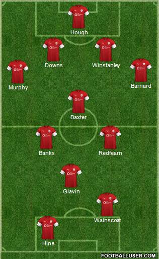 Barnsley Formation 2020