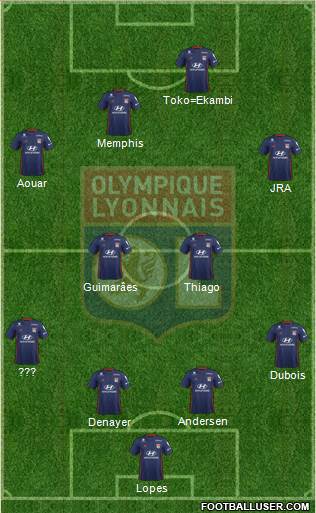 Olympique Lyonnais Formation 2020