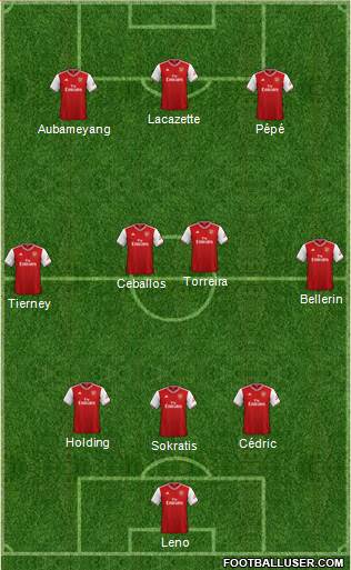 Arsenal Formation 2020