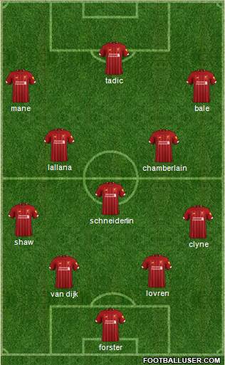 Liverpool Formation 2020
