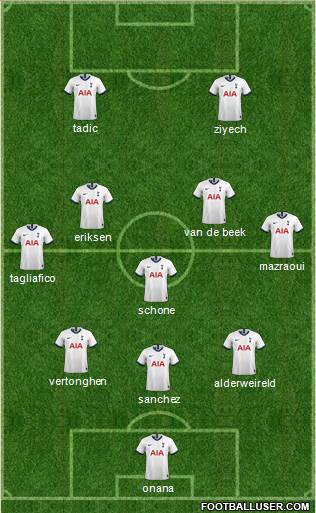 Tottenham Hotspur Formation 2020