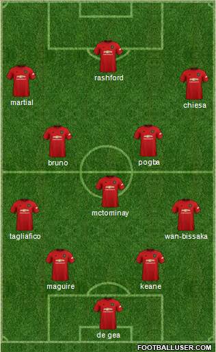 Manchester United Formation 2020