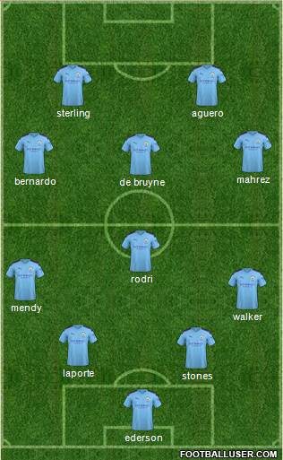 Manchester City Formation 2020