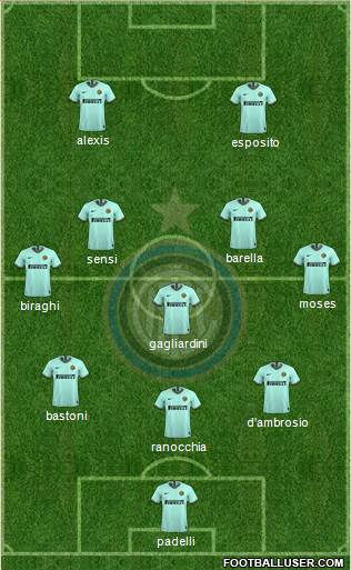 F.C. Internazionale Formation 2020
