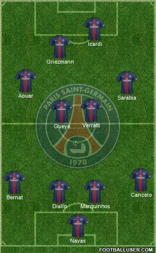 Paris Saint-Germain Formation 2020