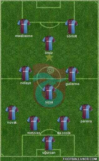 Trabzonspor Formation 2020