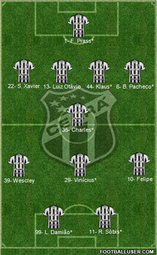 Ceará SC Formation 2020