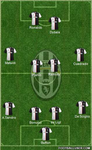 Juventus Formation 2020