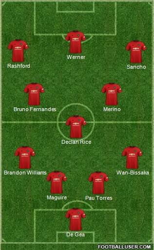 Manchester United Formation 2020