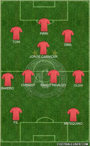 A Chapecoense F Formation 2020