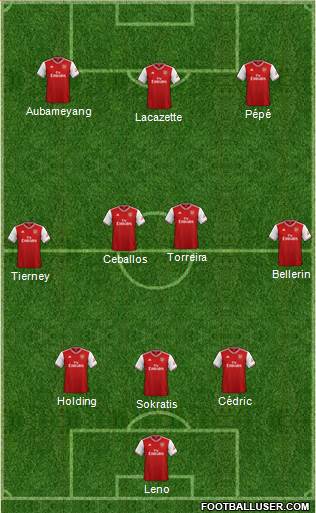 Arsenal Formation 2020