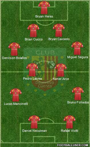 CS Deportivo Cuenca Formation 2020