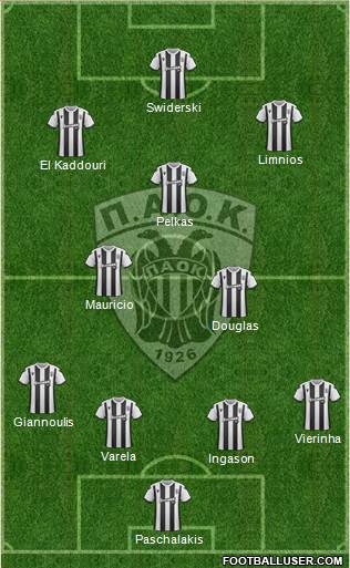 AS PAOK Salonika Formation 2020