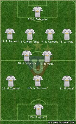 LDU de Quito Formation 2020