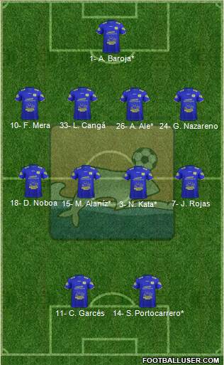Delfín SC Formation 2020