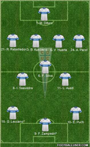 CD Universidad Católica Formation 2020