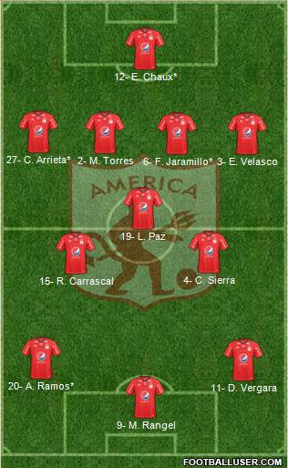 CD América de Cali 4-3-3 football formation