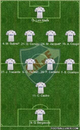Club Nacional de Football Formation 2020