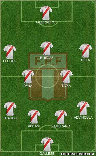 Peru Formation 2020