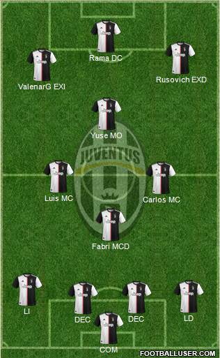 Juventus Formation 2020