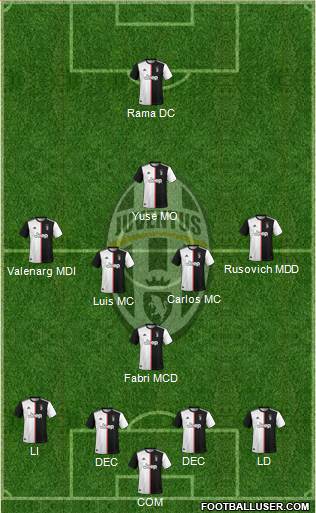 Juventus Formation 2020