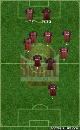 FC Seoul Formation 2020