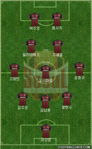 FC Seoul Formation 2020