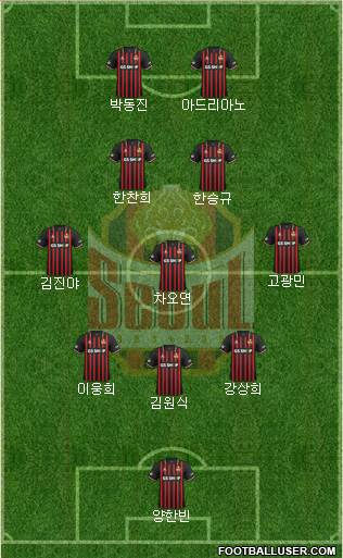FC Seoul Formation 2020