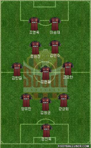 FC Seoul Formation 2020