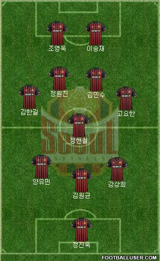 FC Seoul Formation 2020
