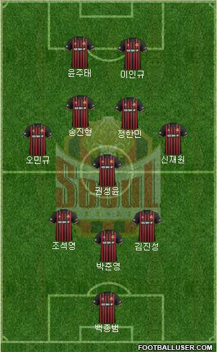 FC Seoul Formation 2020
