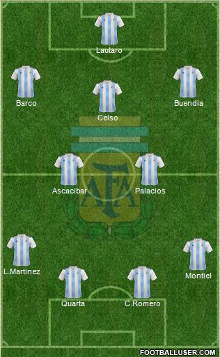 Argentina Formation 2020