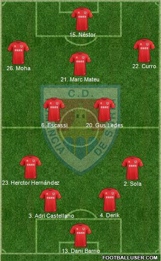 C.D. Numancia S.A.D. Formation 2020