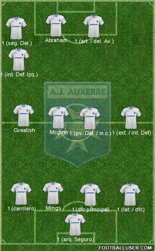 A.J. Auxerre Formation 2020