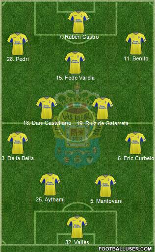 U.D. Las Palmas S.A.D. Formation 2020